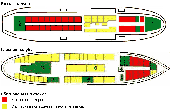 Теплоход гоголь схема