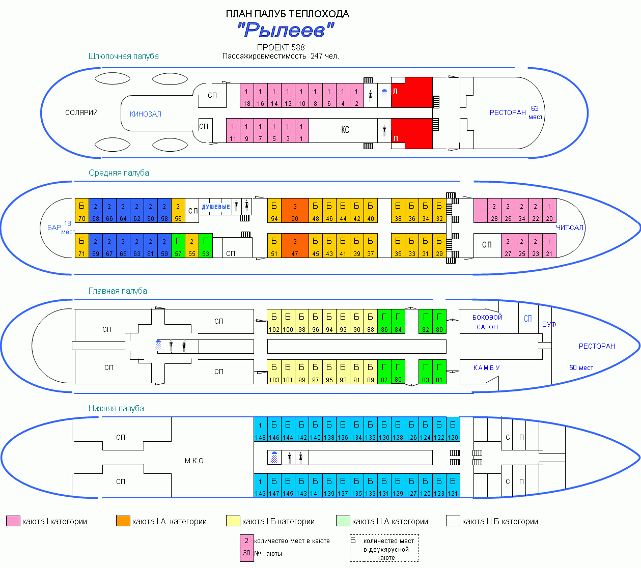 Схема палуб теплохода